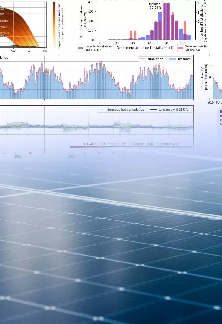 analyse pr photovoltaiique tunisie